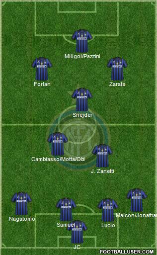 F.C. Internazionale Formation 2011