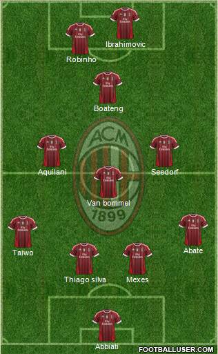 A.C. Milan Formation 2011