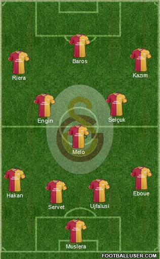 Galatasaray SK Formation 2011