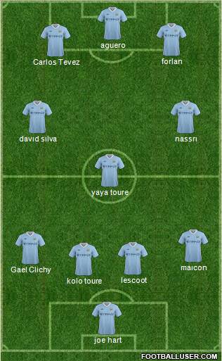 Manchester City Formation 2011