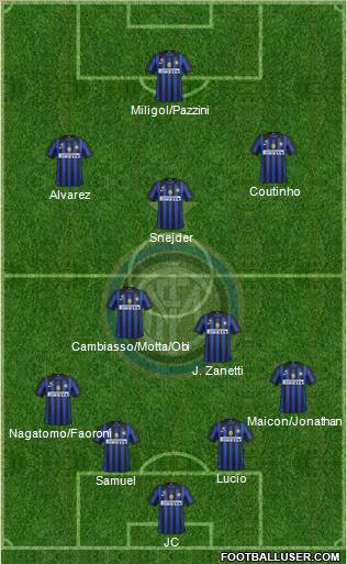 F.C. Internazionale Formation 2011