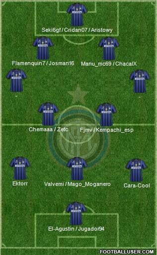 F.C. Internazionale Formation 2011