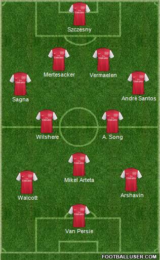 Arsenal Formation 2011
