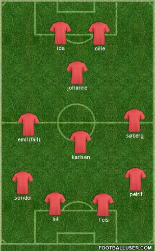 Dream Team Formation 2011
