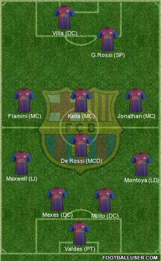 F.C. Barcelona Formation 2011