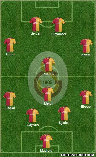 Galatasaray SK Formation 2011