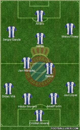R.C.D. Espanyol de Barcelona S.A.D. Formation 2011