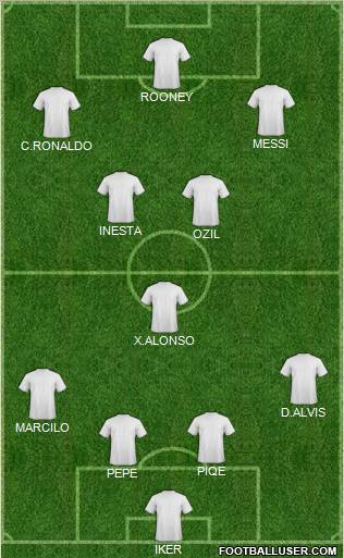 Dream Team Formation 2011