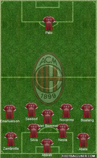 A.C. Milan Formation 2011