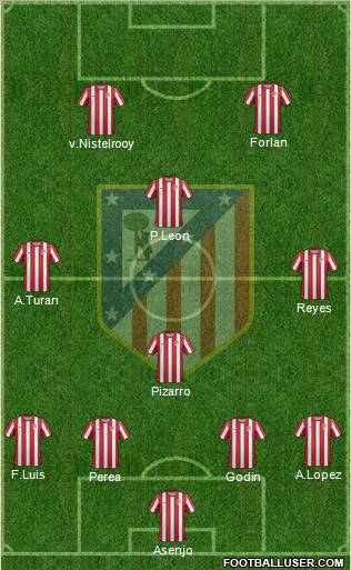 C. Atlético Madrid S.A.D. Formation 2011