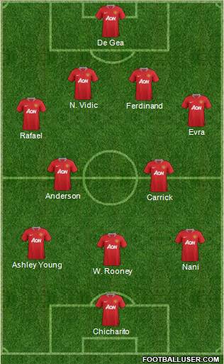 Manchester United Formation 2011