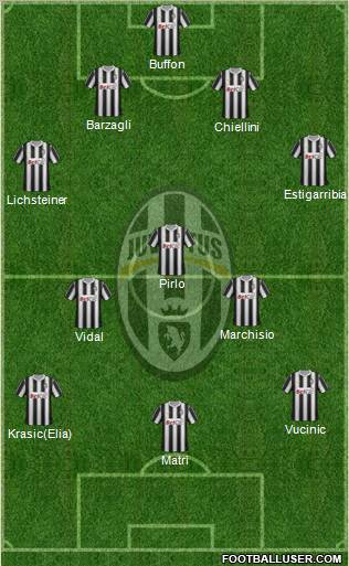Juventus Formation 2011