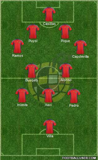 Spain Formation 2011