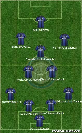 F.C. Internazionale Formation 2011