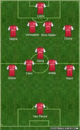 Arsenal Formation 2011