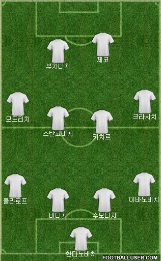 Dream Team Formation 2011
