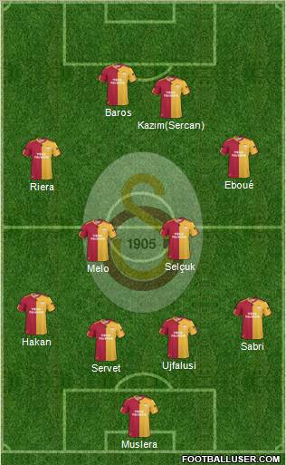 Galatasaray SK Formation 2011