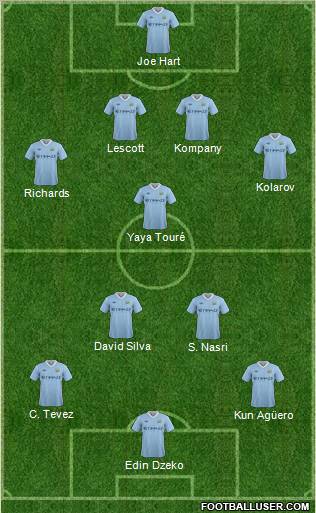 Manchester City Formation 2011