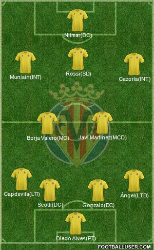 Villarreal C.F., S.A.D. Formation 2011