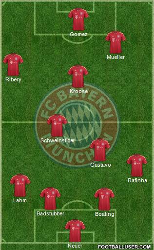 FC Bayern München Formation 2011