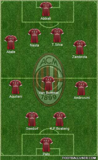 A.C. Milan Formation 2011