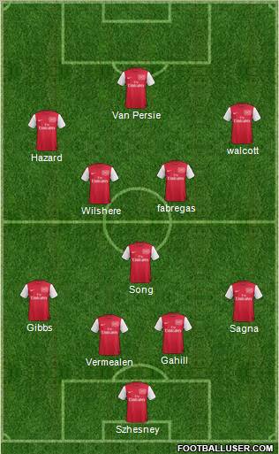 Arsenal Formation 2011