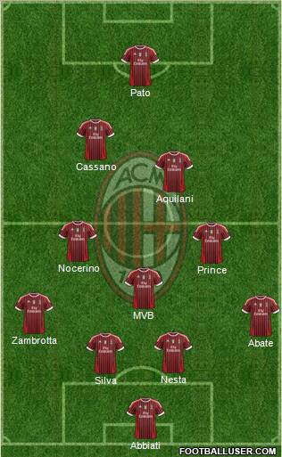 A.C. Milan Formation 2011