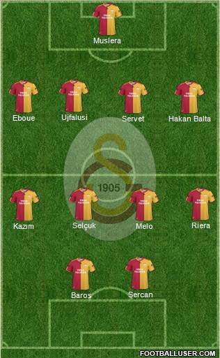 Galatasaray SK Formation 2011