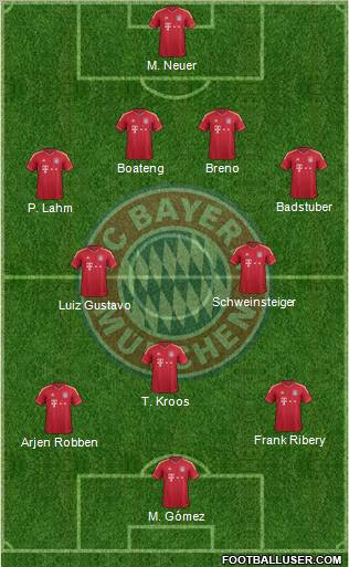 FC Bayern München Formation 2011