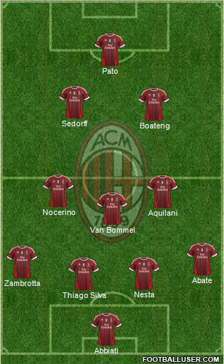 A.C. Milan Formation 2011