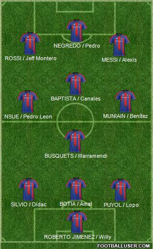Inverness Caledonian Thistle Formation 2011