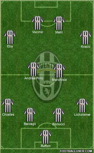 Juventus Formation 2011