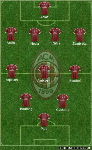 A.C. Milan Formation 2011