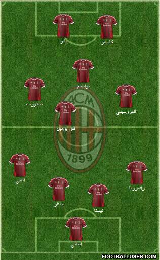 A.C. Milan Formation 2011
