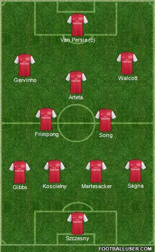 Arsenal Formation 2011