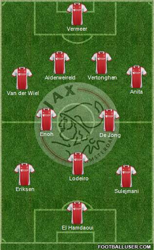 AFC Ajax Formation 2011