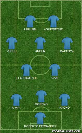 Football Manager Team Formation 2011