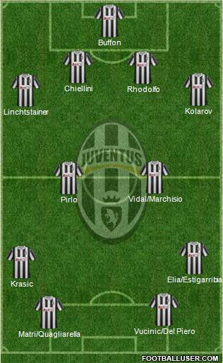 Juventus Formation 2011