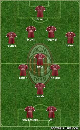 A.C. Milan Formation 2011
