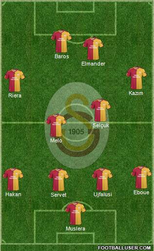 Galatasaray SK Formation 2011