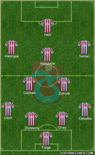 Trabzonspor Formation 2011