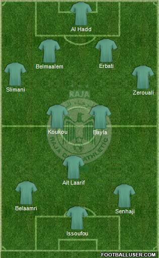 Raja Club Athletic Formation 2011