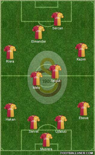 Galatasaray SK Formation 2011