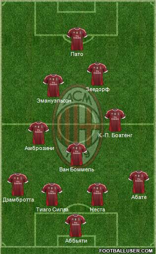A.C. Milan Formation 2011