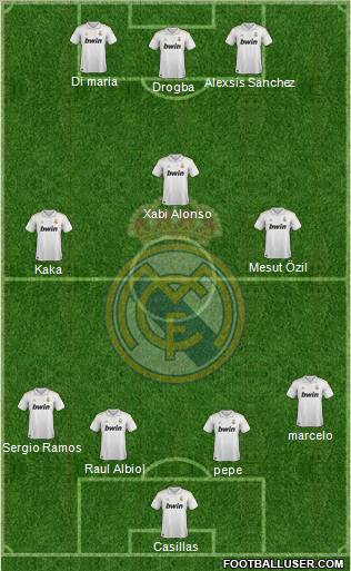 Real Madrid C.F. Formation 2011