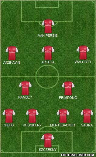 Arsenal Formation 2011