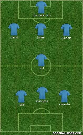 Champions League Team Formation 2011