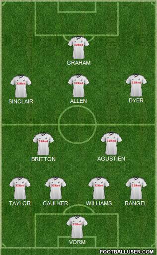 Swansea City Formation 2011