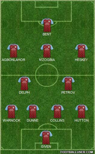 Aston Villa Formation 2011