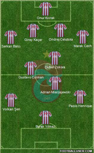 Trabzonspor Formation 2011